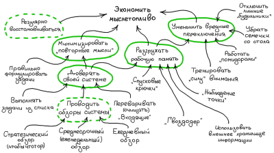 СхемаЭкономииМыслетоплива.png