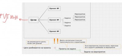 Рутины.JPG