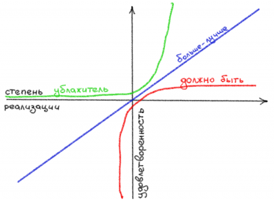 Kano-model.png