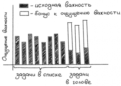 percieved_importance.png