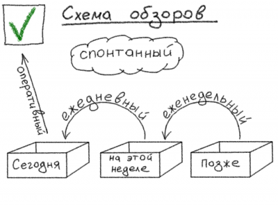 Схема трех коробочек.png