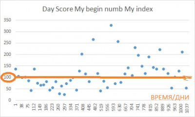 Day Score.jpg
