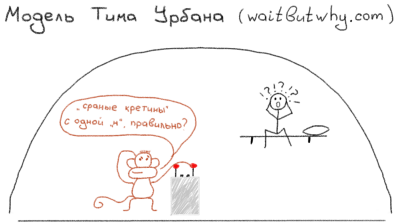 Модел Тима Урбана.png